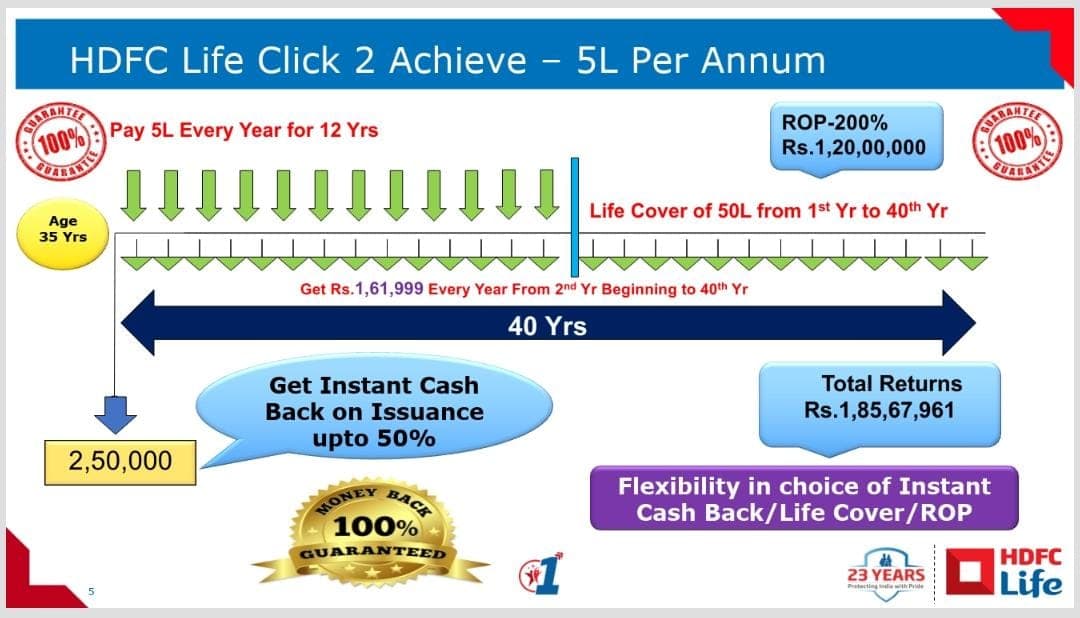 HDFC Life