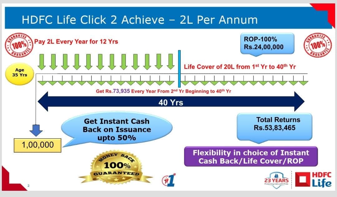 HDFC Life