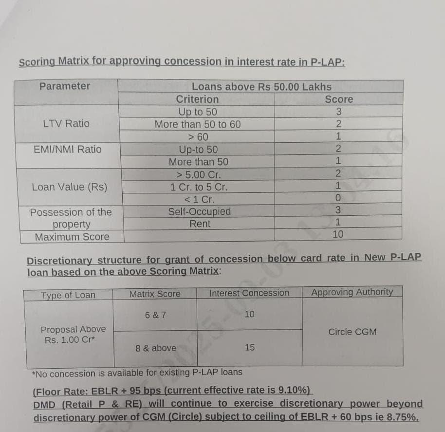 All bank home loan 