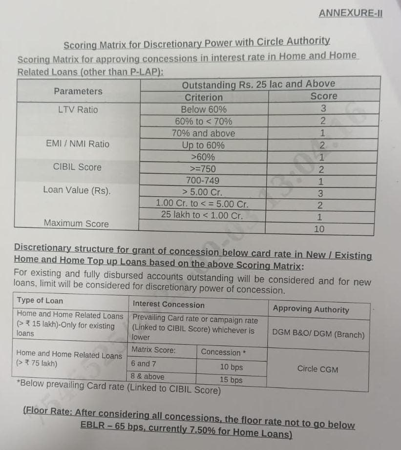 All bank home loan 
