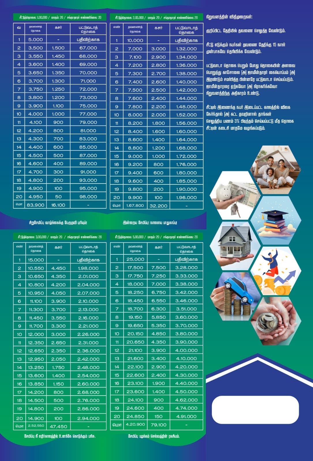 Sri Tharika Chits Pvt Ltd